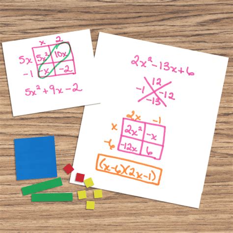 Image result for Math Workshop Model in Algebra