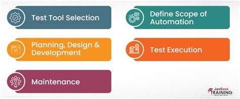 Image result for Automation Testing Tutorial