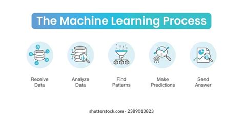 Image result for Steps for Machine Learning Model