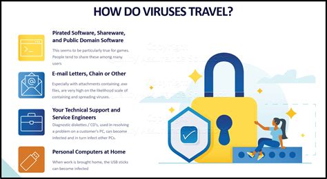 Computer Virus Download File 的图像结果