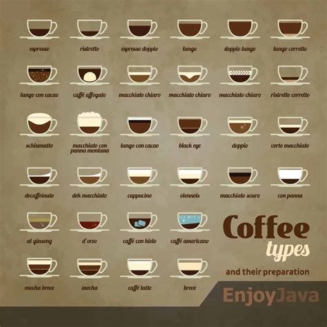 79 Types of Coffee (Definitive Guide) Drinks, Beans, Names, Roasts ...