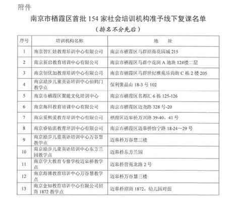官宣！南京首批准予复课校外培训机构名单公布_教育