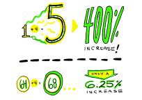 Image result for Absolute and Relative Change