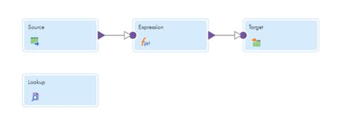 Dynamic Lookup Transformation Example in Informatica 的图像结果