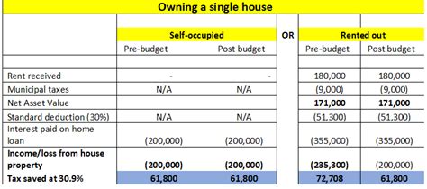 Why borrowing and ‘investing’ in property is no longer attractiveInsights