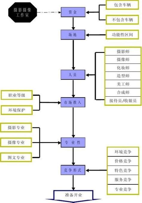 【商业模式案例推演】 - 免费索取《商业模式》研习课件 - 阿里巴巴商友圈