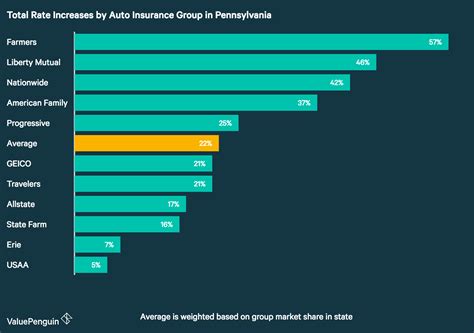 Auto Insurance Rate Comparison 的图像结果