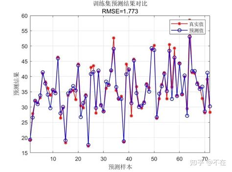 PSO MATLAB 的图像结果
