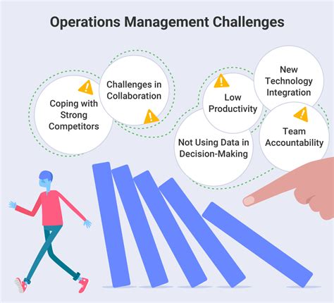 Operations Management Strategies 的图像结果