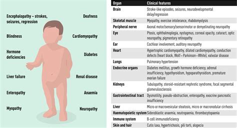Mitochondrial disease in children - Rahman - 2020 - Journal of Internal Medicine - Wiley Online ...