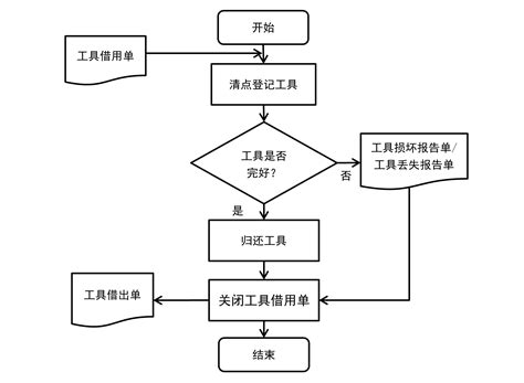 一种基于改进粒子群算法的RBF神经网络优化方法与流程_2