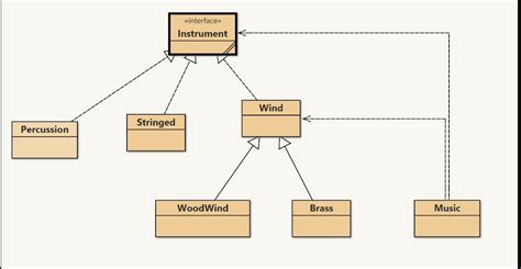 Image result for Class Implements Single Interface Java