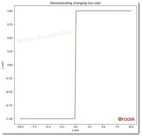 Line Color Matplotlib 的图像结果