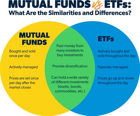 https://cdn.ramseysolutions.net/media/blog/retirement/types-of-investments/etf-vs-mutual-fund-diagram.png?utm_source=chatgpt.com