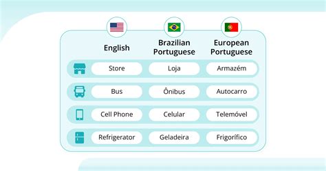 Languages Spoken in Brazil: Explore Linguistic Diversity
