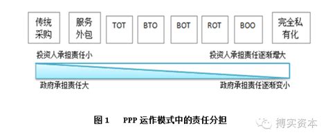 当前PPP模式存在的主要问题及解决对策_产业规划 - 前瞻产业研究院