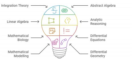 LPU Online MSC Mathematics 2025: Fees, Admission, Eligibility