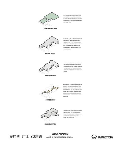 Data Explosion Chart 的图像结果