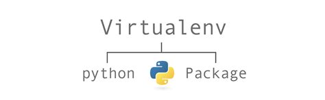 Virtual Environment Python 2 的图像结果
