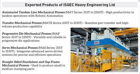 MADE IN INDIA FOR THE WORLD | Modern Manufacturing India