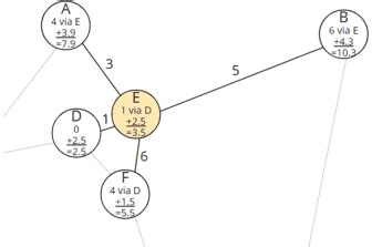 Image result for A Star Algorithm Java Code