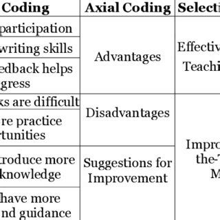 Image result for Coding Level 79