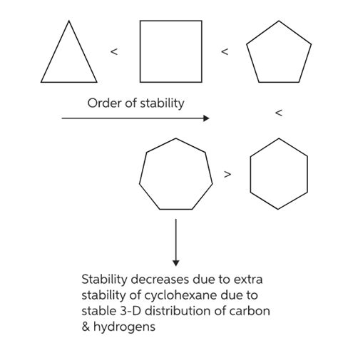Conformational Isomerism - Chemistry Class 11 - NEET PDF Download