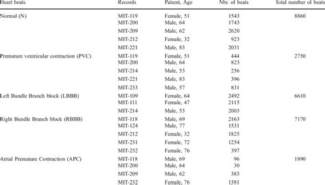 Labels of MIT-BIH Dataset 的图像结果