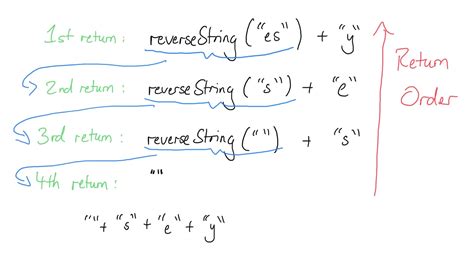 Image result for Recursive Function Example JavaScript