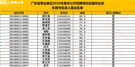 广东10月自考成绩查询系统入口（2020年）- 广州本地宝