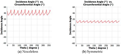 Comparison of Secondary Flow Characteristics in Mixed-Flow Turbine ...