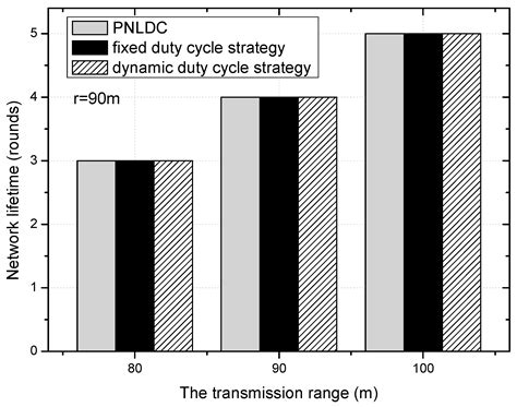 An Effective Delay Reduction Approach through a Portion of Nodes with a ...