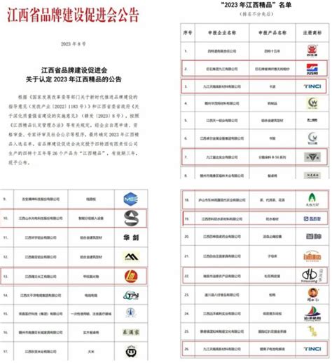 江西有哪些公办免费学校开始报名了 - 知乎