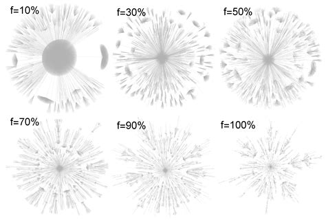 The Fractional Preferential Attachment Scale-Free Network Model