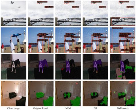 Enhance Domain-Invariant Transferability of Adversarial Examples via ...