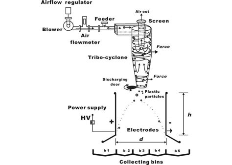 S. K. Enterprises & Consulting Engineers – Engineering Consultancy