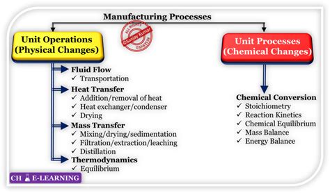Processing Engineering 的图像结果