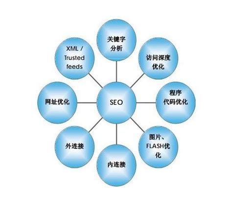 厦门SEO-厦门网站关键词搜索引擎排名优化SEO顾问 _ 屈兴东
