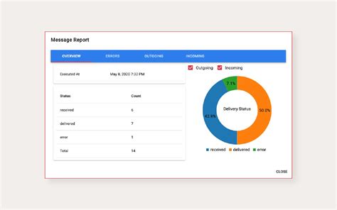 Image result for Text Message Service Provider