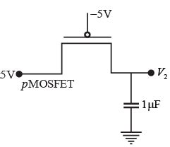 The ideal long channel n MOSFET and p MOSFET devices shown in the ...