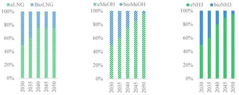 Technical Requirements for 2023 IMO GHG Strategy