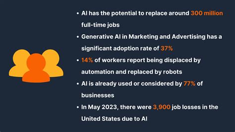 AI Replacing Jobs Statistics - Content Detector AI