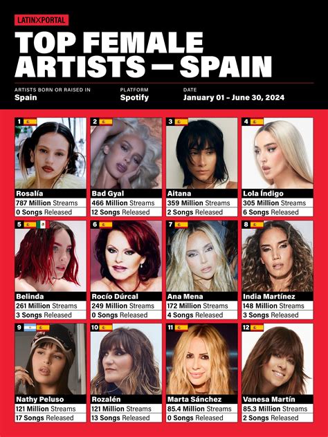 Famous Spanish Artists Names