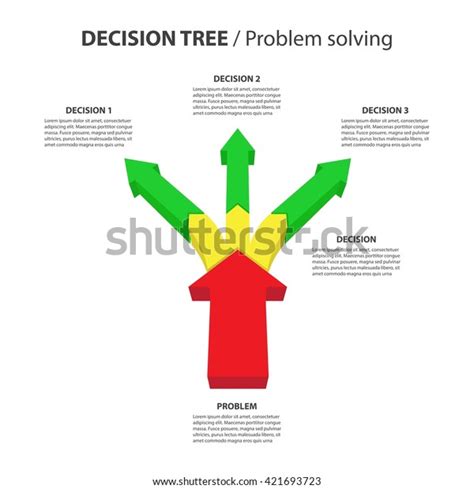 Image result for Problem Solving Decision Tree