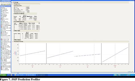 JMP Nearest Neighbor Analysis 的图像结果