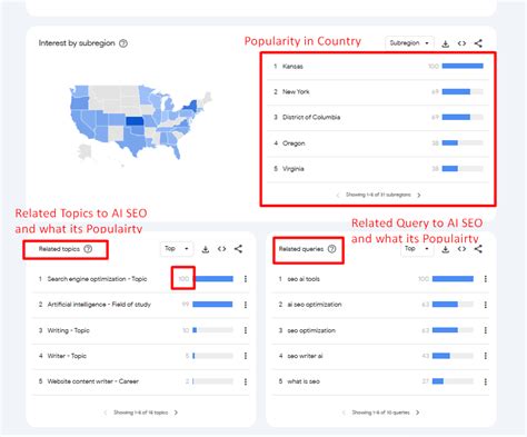 How to Use Google Trends for SEO & Keyword Research