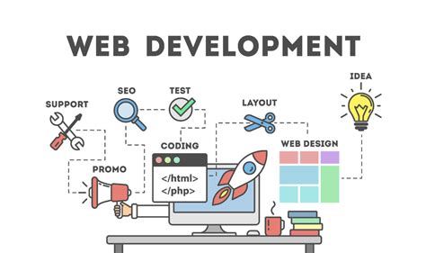Outsource Web Development 的图像结果