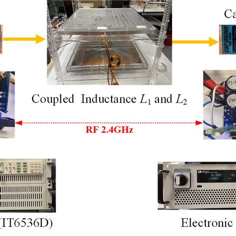 Image result for Experimental Testing Method in Engineering Using Prototype