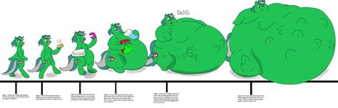 Image result for Protogen Fat