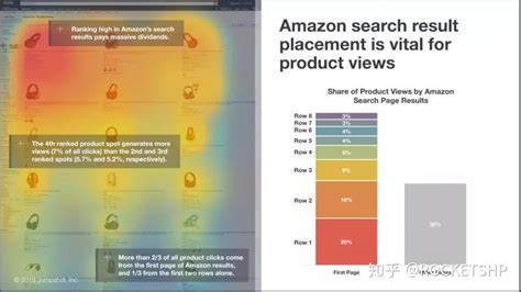 我来教你亚马逊seo：2019年亚马逊SEO全指南搞定listing排名和提升销量。_Marketup营销自动化